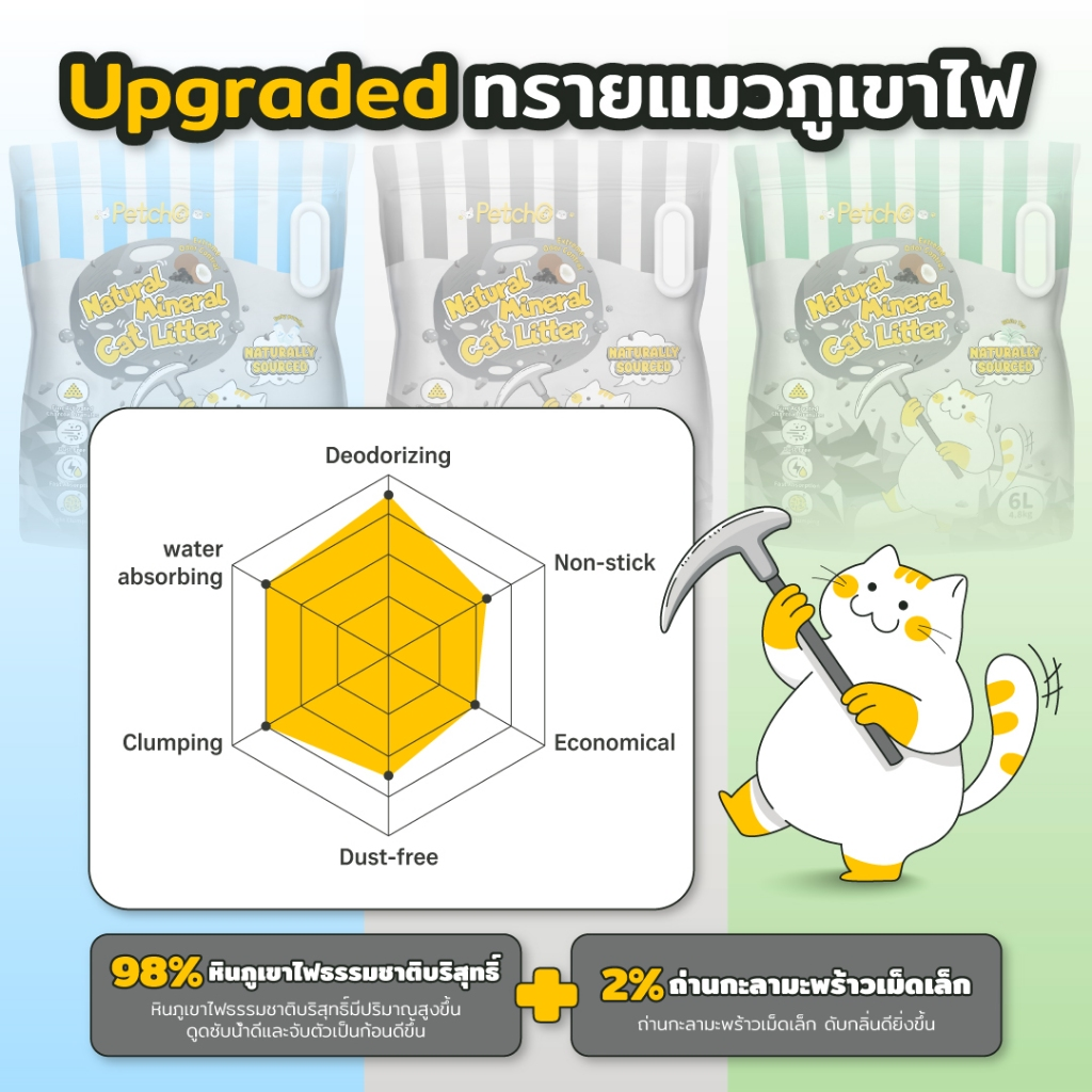 Petcho ทรายแมวภูเขาไฟ 98% Natural Sodium-based Mineral + 2% Coconut Shell Activated Charcoal 6L/4.8KG