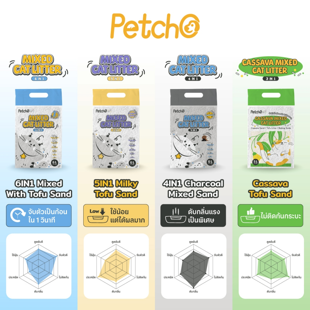 Petcho ทรายแมวผสม 6IN1 / 5IN1 / 4IN1 / CASSAVA  MIXED CAT LITTER 6L/2.5KG
